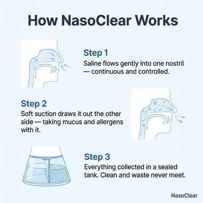 NasoClear