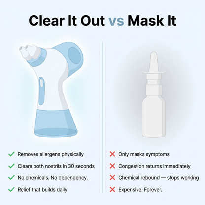NasoClear